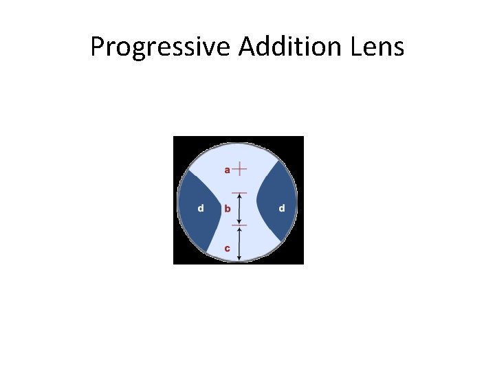 Progressive Addition Lens 