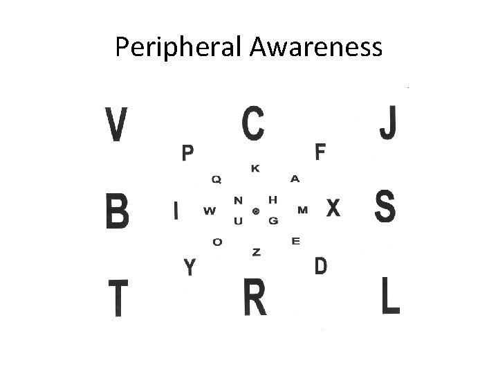 Peripheral Awareness 