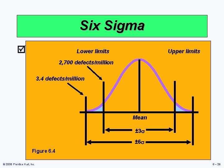 Six Sigma þ Two meanings Lower limits Upper limits 2, 700 defects/million þ Statistical