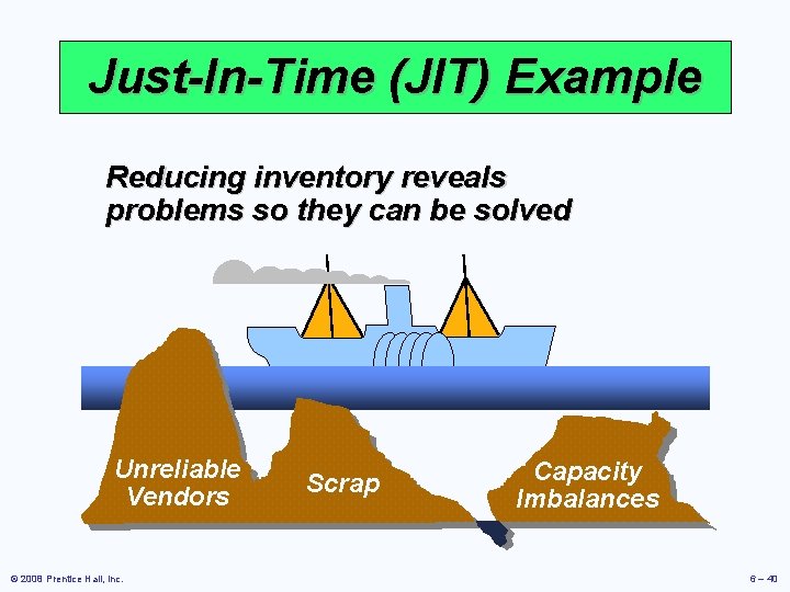 Just-In-Time (JIT) Example Reducing inventory reveals problems so they can be solved Unreliable Vendors