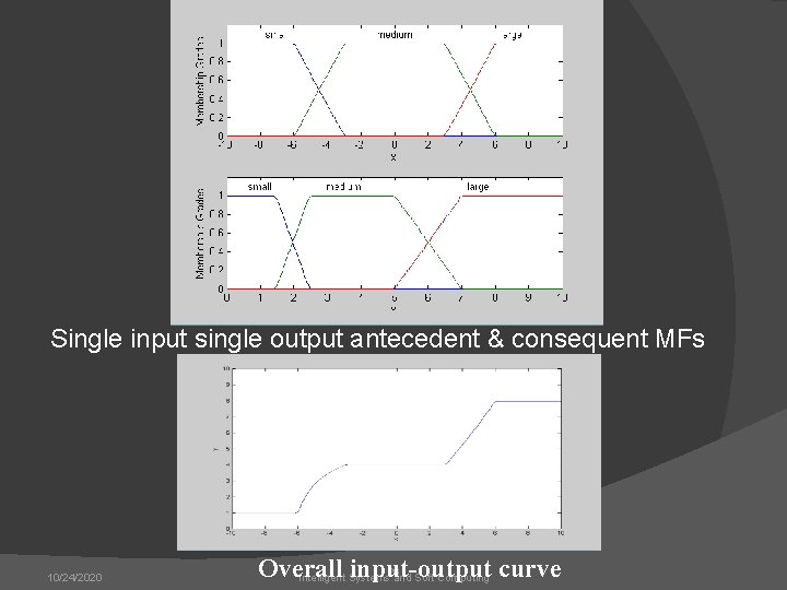 Single input single output antecedent & consequent MFs 10/24/2020 26 Overall input-output Intelligent Systems