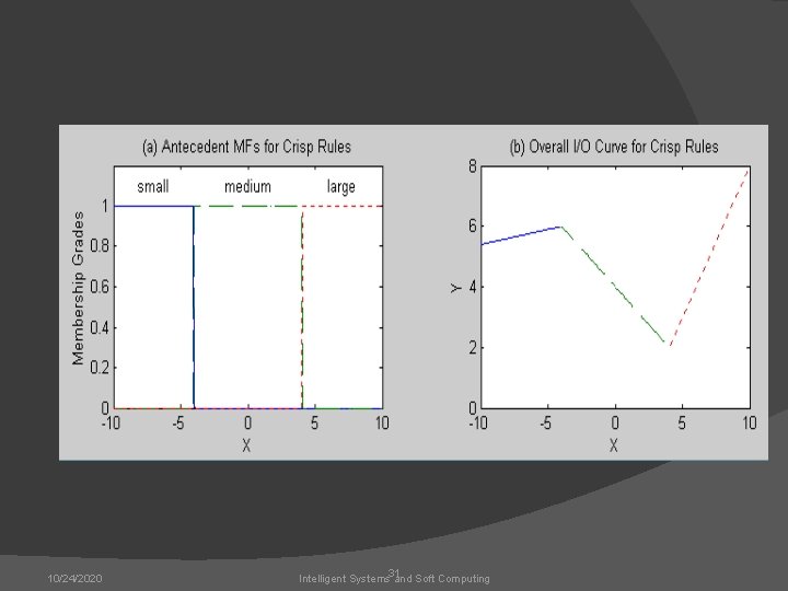 10/24/2020 Intelligent Systems 31 and Soft Computing 