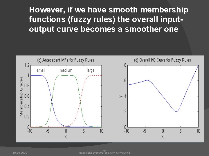 However, if we have smooth membership functions (fuzzy rules) the overall inputoutput curve becomes