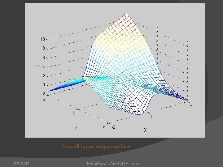 Overall input-output surface 10/24/2020 Intelligent Systems 34 and Soft Computing 