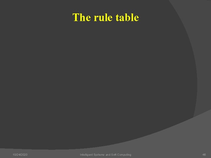 The rule table 10/24/2020 Intelligent Systems and Soft Computing 46 