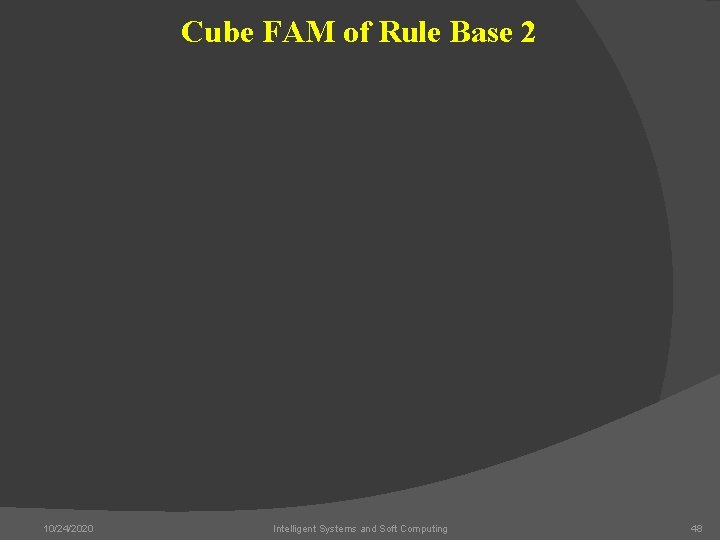 Cube FAM of Rule Base 2 10/24/2020 Intelligent Systems and Soft Computing 48 