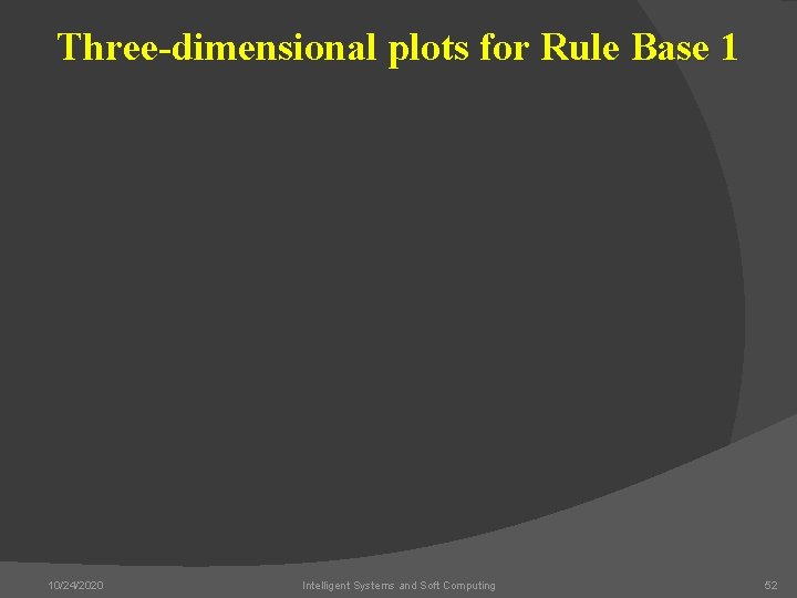 Three-dimensional plots for Rule Base 1 10/24/2020 Intelligent Systems and Soft Computing 52 