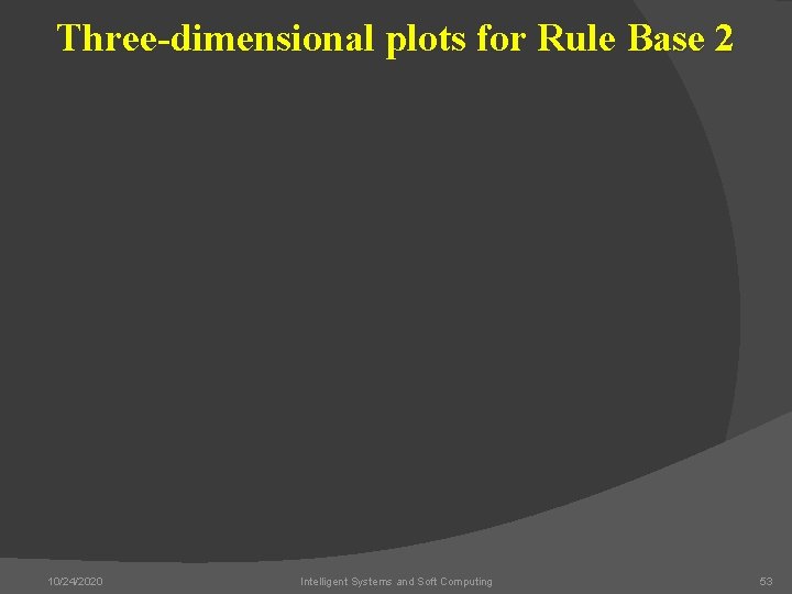 Three-dimensional plots for Rule Base 2 10/24/2020 Intelligent Systems and Soft Computing 53 