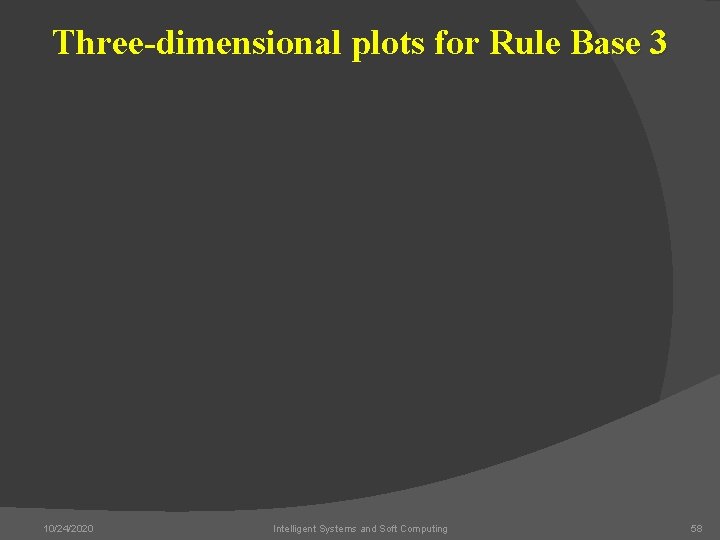 Three-dimensional plots for Rule Base 3 10/24/2020 Intelligent Systems and Soft Computing 58 
