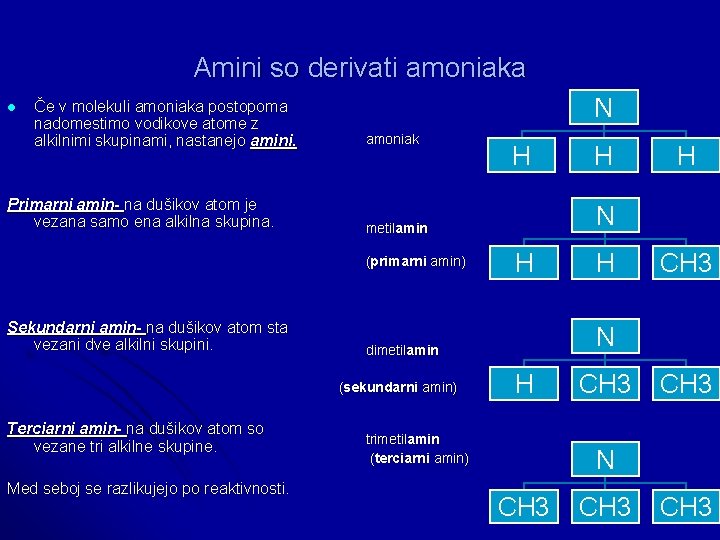 Amini so derivati amoniaka l Če v molekuli amoniaka postopoma nadomestimo vodikove atome z