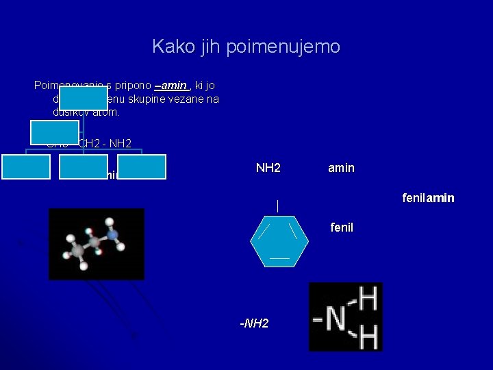 Kako jih poimenujemo Poimenovanje s pripono –amin , ki jo dodamo imenu skupine vezane