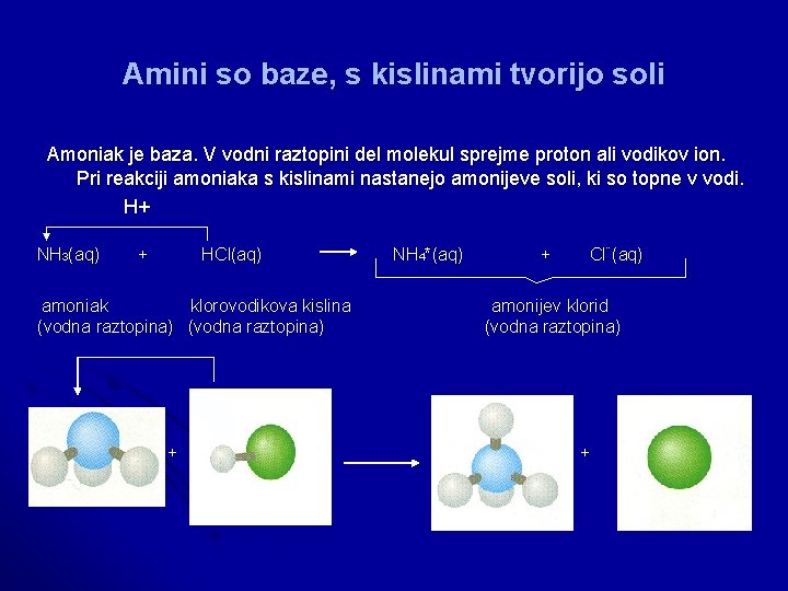 Amini so baze, s kislinami tvorijo soli Amoniak je baza. V vodni raztopini del