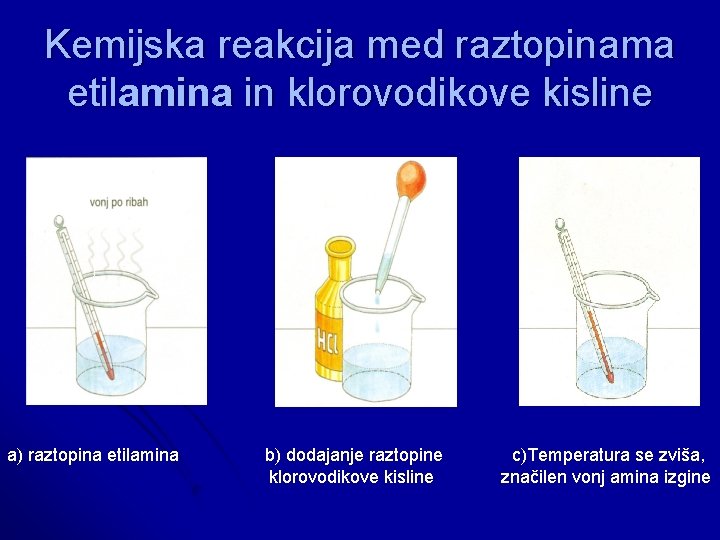 Kemijska reakcija med raztopinama etilamina in klorovodikove kisline a) raztopina etilamina b) dodajanje raztopine