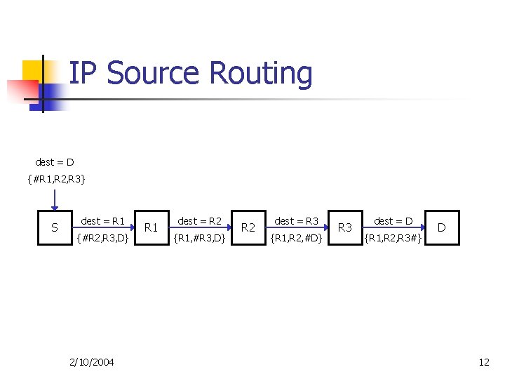 IP Source Routing dest = D {#R 1, R 2, R 3} S dest IP Source Routing dest = D {#R 1, R 2, R 3} S dest