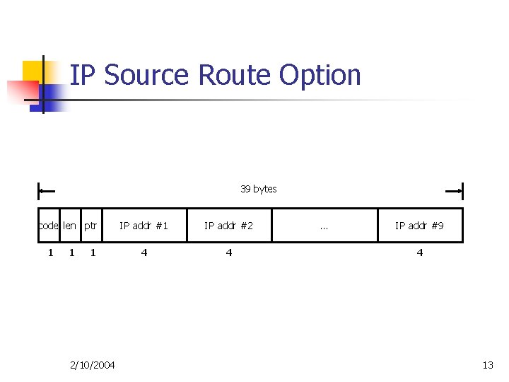 IP Source Route Option 39 bytes code len ptr 1 1 1 2/10/2004 IP IP Source Route Option 39 bytes code len ptr 1 1 1 2/10/2004 IP