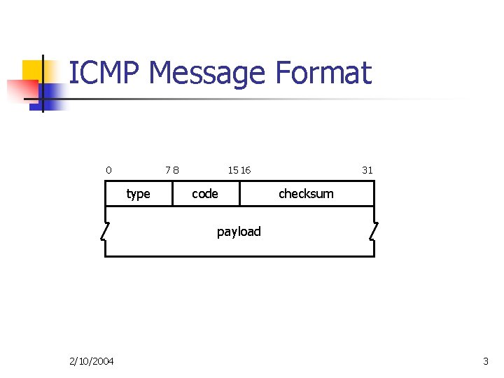 ICMP Message Format 0 78 type 15 16 code 31 checksum payload 2/10/2004 3 ICMP Message Format 0 78 type 15 16 code 31 checksum payload 2/10/2004 3