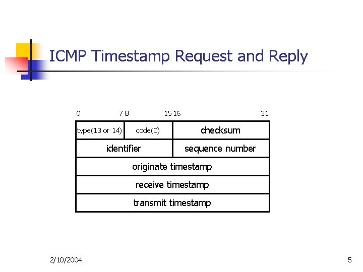 ICMP Timestamp Request and Reply 0 78 type(13 or 14) 15 16 code(0) identifier ICMP Timestamp Request and Reply 0 78 type(13 or 14) 15 16 code(0) identifier