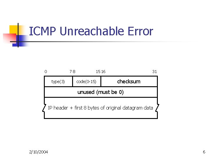 ICMP Unreachable Error 0 78 type(3) 15 16 code(0 -15) 31 checksum unused (must ICMP Unreachable Error 0 78 type(3) 15 16 code(0 -15) 31 checksum unused (must