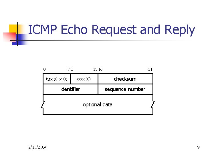 ICMP Echo Request and Reply 0 78 type(0 or 8) 15 16 31 checksum ICMP Echo Request and Reply 0 78 type(0 or 8) 15 16 31 checksum
