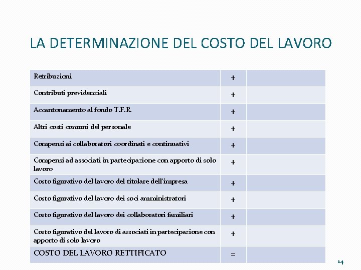 LA DETERMINAZIONE DEL COSTO DEL LAVORO Retribuzioni + Contributi previdenziali + Accantonamento al fondo