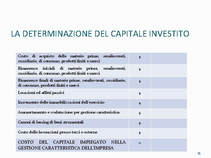 LA DETERMINAZIONE DEL CAPITALE INVESTITO Costo di acquisto delle materie prime, semilavorati, sussidiarie, di