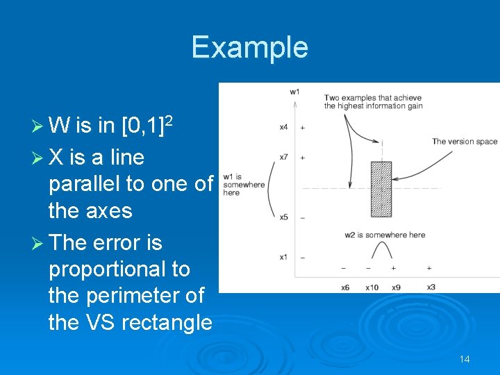 Example Ø W is in [0, 1]2 Ø X is a line parallel to