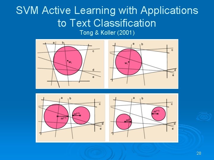 SVM Active Learning with Applications to Text Classification Tong & Koller (2001) 28 