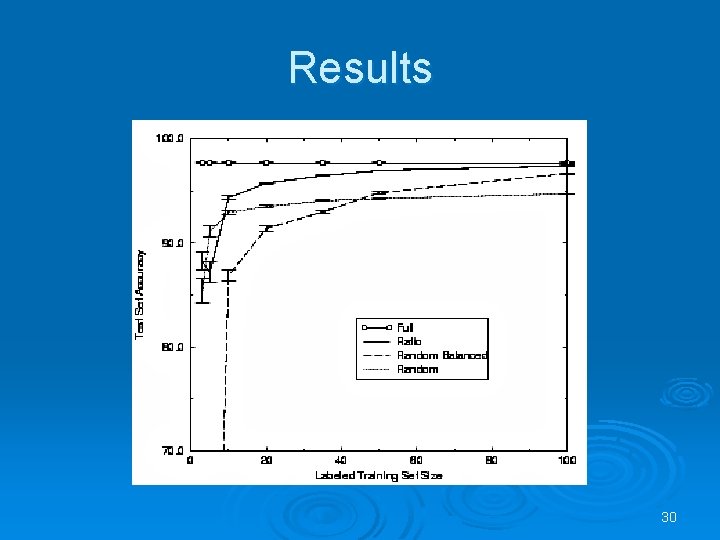 Results 30 