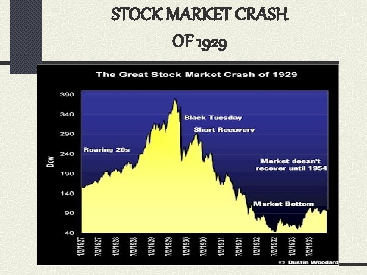 STOCK MARKET CRASH OF 1929 