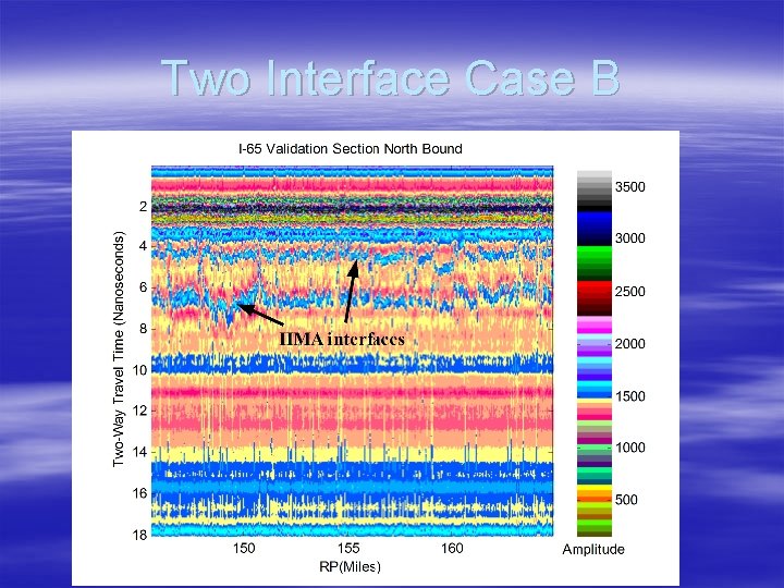 Two Interface Case B 