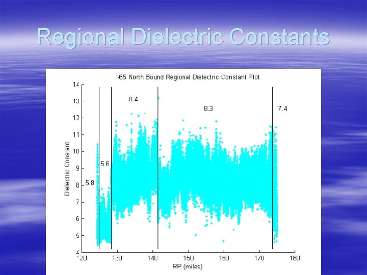 Regional Dielectric Constants 
