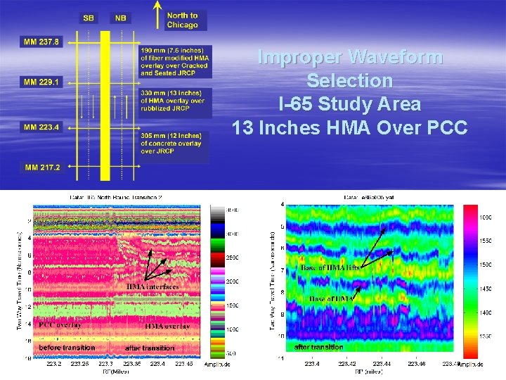 Improper Waveform Selection I-65 Study Area 13 Inches HMA Over PCC 