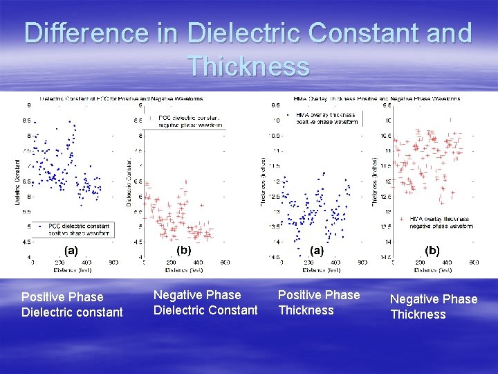 Difference in Dielectric Constant and Thickness Positive Phase Dielectric constant Negative Phase Dielectric Constant