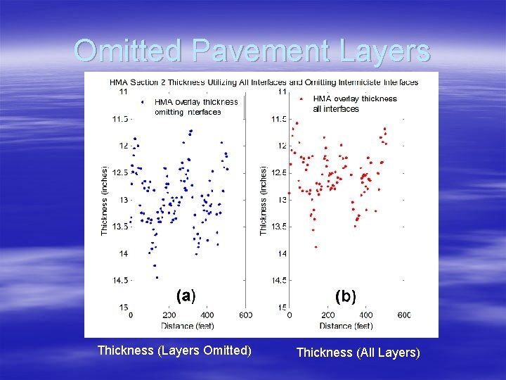 Omitted Pavement Layers Thickness (Layers Omitted) Thickness (All Layers) 