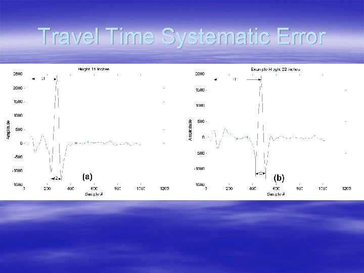 Travel Time Systematic Error 