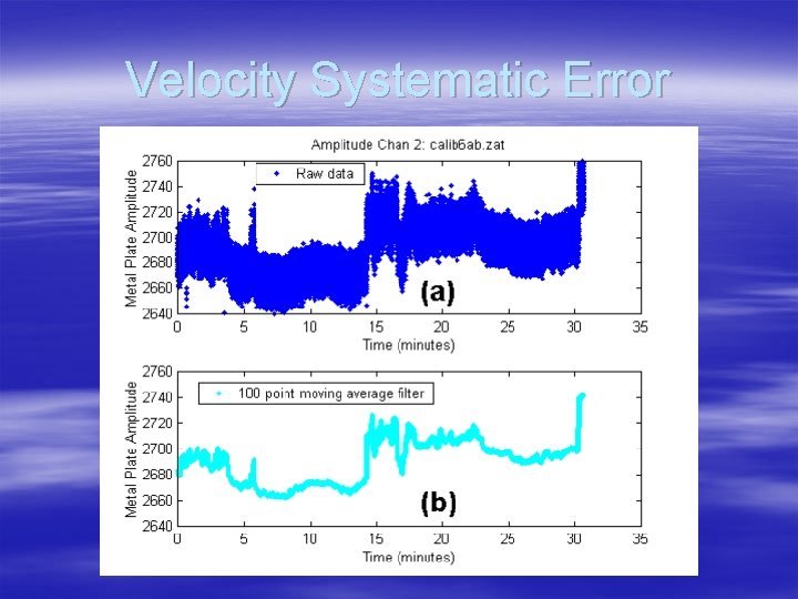 Velocity Systematic Error 
