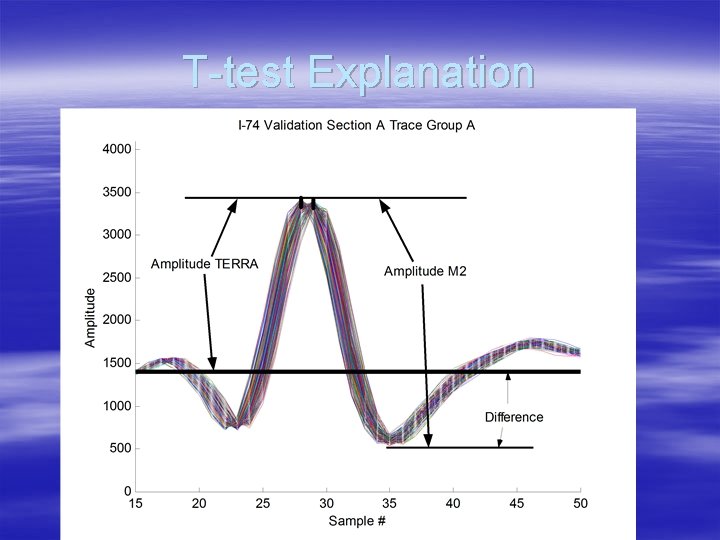 T-test Explanation 