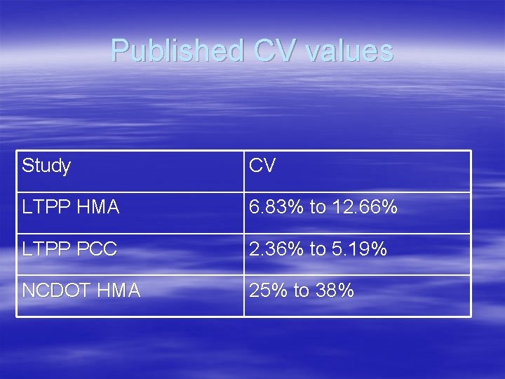 Published CV values Study CV LTPP HMA 6. 83% to 12. 66% LTPP PCC