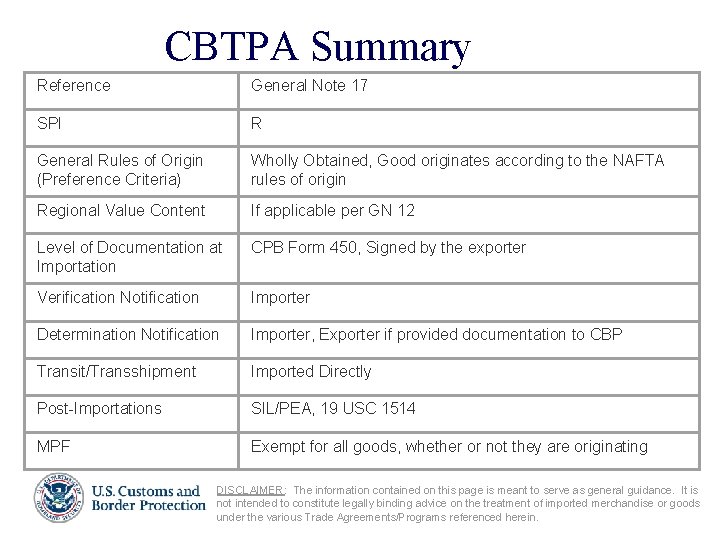 CBTPA Summary Reference General Note 17 SPI R General Rules of Origin (Preference Criteria)