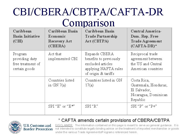 CBI/CBERA/CBTPA/CAFTA-DR Comparison Caribbean Basin Initiative (CBI) Caribbean Basin Economic Recovery Act (CBERA) Caribbean Basin