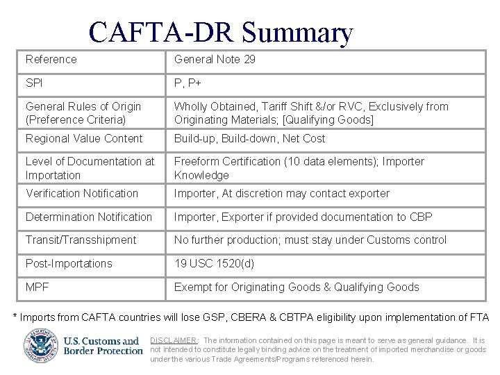 CAFTA-DR Summary Reference General Note 29 SPI P, P+ General Rules of Origin (Preference