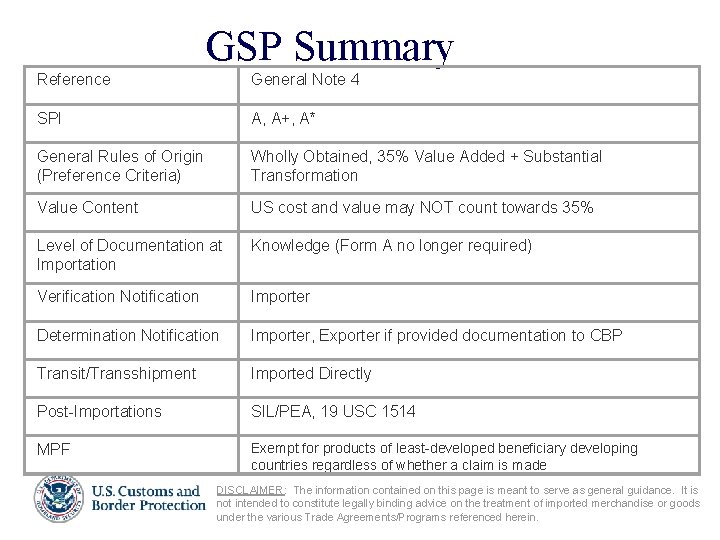 GSP Summary Reference General Note 4 SPI A, A+, A* General Rules of Origin
