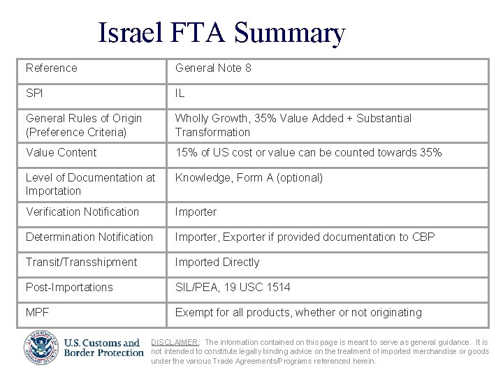Israel FTA Summary Reference General Note 8 SPI IL General Rules of Origin (Preference