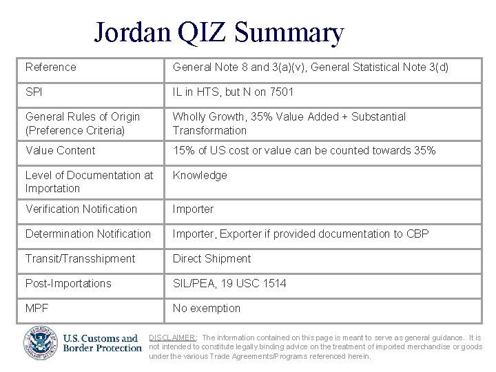 Jordan QIZ Summary Reference General Note 8 and 3(a)(v), General Statistical Note 3(d) SPI