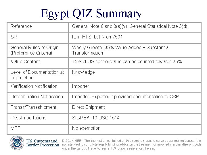 Egypt QIZ Summary Reference General Note 8 and 3(a)(v), General Statistical Note 3(d) SPI