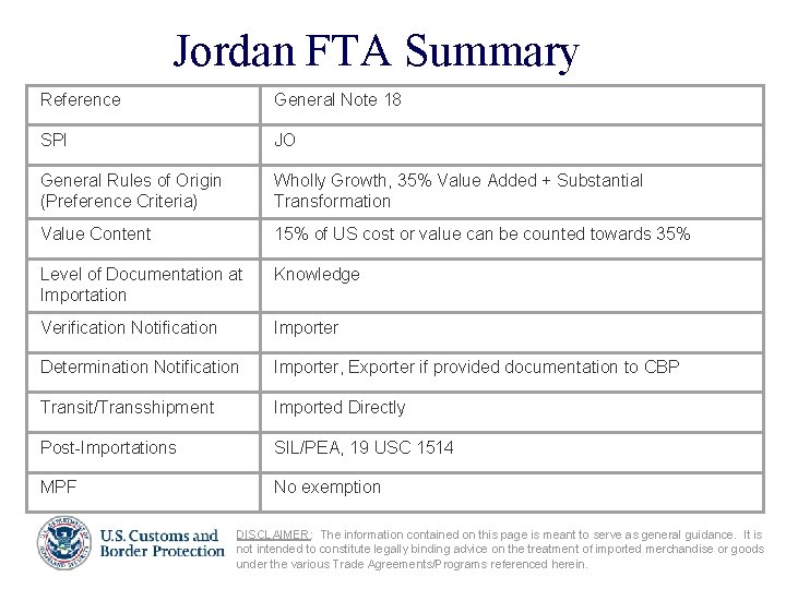 Jordan FTA Summary Reference General Note 18 SPI JO General Rules of Origin (Preference