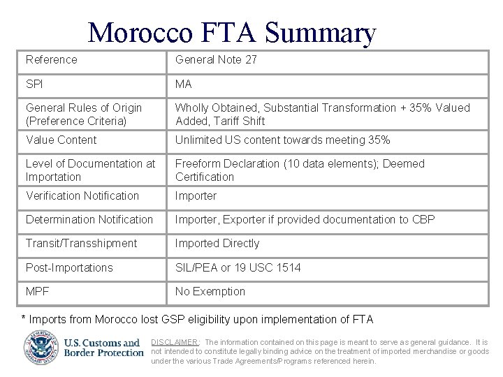Morocco FTA Summary Reference General Note 27 SPI MA General Rules of Origin (Preference