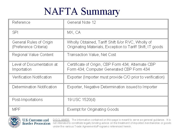 NAFTA Summary Reference General Note 12 SPI MX, CA General Rules of Origin (Preference