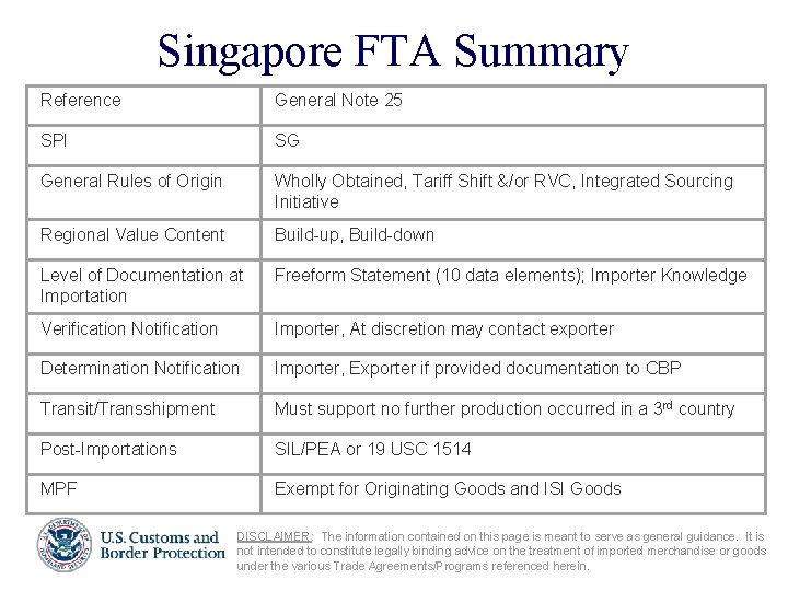 Singapore FTA Summary Reference General Note 25 SPI SG General Rules of Origin Wholly