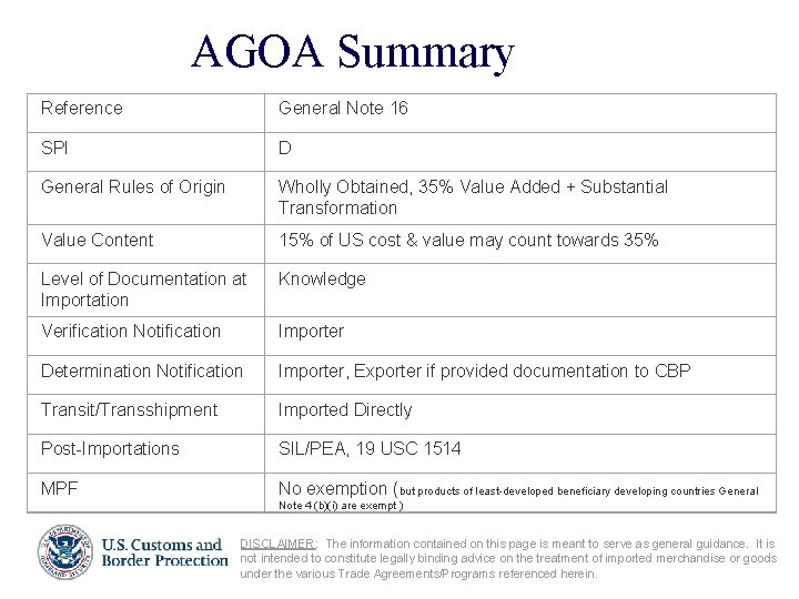 AGOA Summary Reference General Note 16 SPI D General Rules of Origin Wholly Obtained,